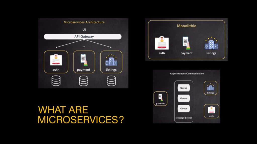 Microservices, Monolithic Architecture, Microservices Communication, Microservices Benefits